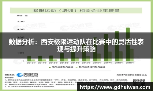 数据分析：西安极限运动队在比赛中的灵活性表现与提升策略